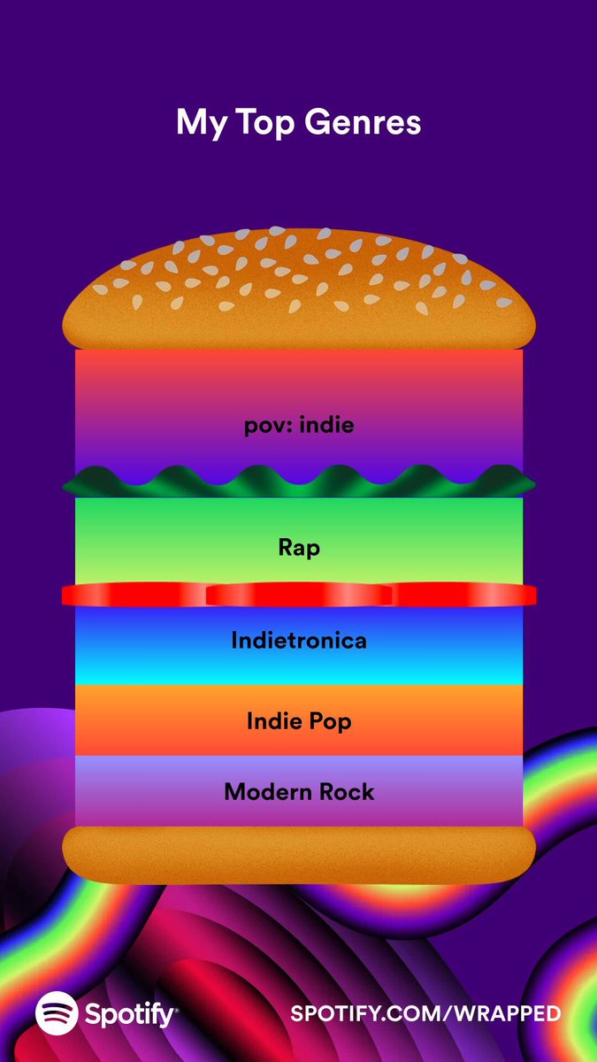 iOSGallagher's tweet image. obligatory wrapped post