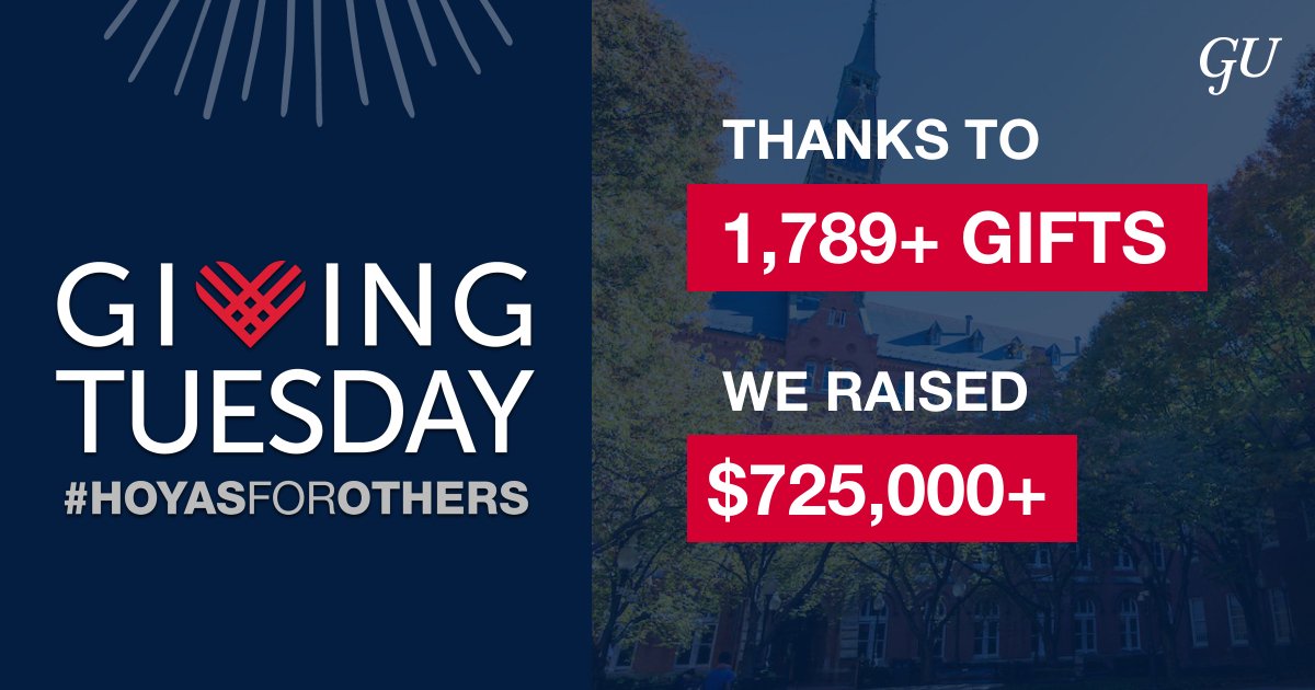 Giving Tuesday 2023 was a great success! Thanks to the generosity of our community, we exceeded our goal of 1,789 gifts! #HoyasForOthers from all over the world came together to raise over $725,000 for @Georgetown.