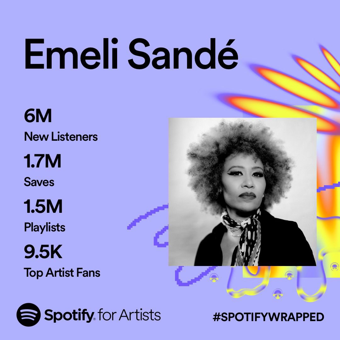 Thank you so much for listening to my music on @Spotify this year! ❤️ #SpotifyWrapped