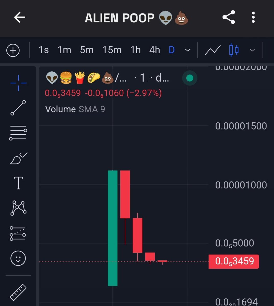 PulsePaladin's tweet photo. This is very good example, when dev. 4th day in a row is constantly dumpin on buyers. Those devs use like 30 wallets and do slow sells, till chart goes to complete 0$.
#AlienPoop is really ๐ฉ
#PulseChain #PulseX #HEX #pDAI #HOA #pTGC #Crypto ๐ https://t.co/K5R4j55qBG