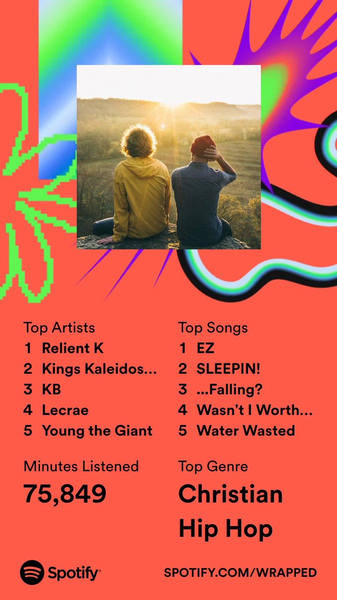 nssmdrew's tweet photo. Obligatory Spotify wrapped post (you all rock @relientK @kingskworld @KB_HGA @lecrae @youngthegiant) https://t.co/CjaWCDWn32