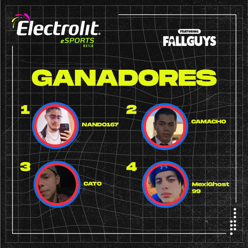 ¡Felicidades ganadores del segundo torneo de Fall Guys de la segunda Liga <a href="/Electrolit/">Electrolit</a>! 🏆🎮 Aún queda un torneo más para cerrar con todo este año. #ElectrolitGaming