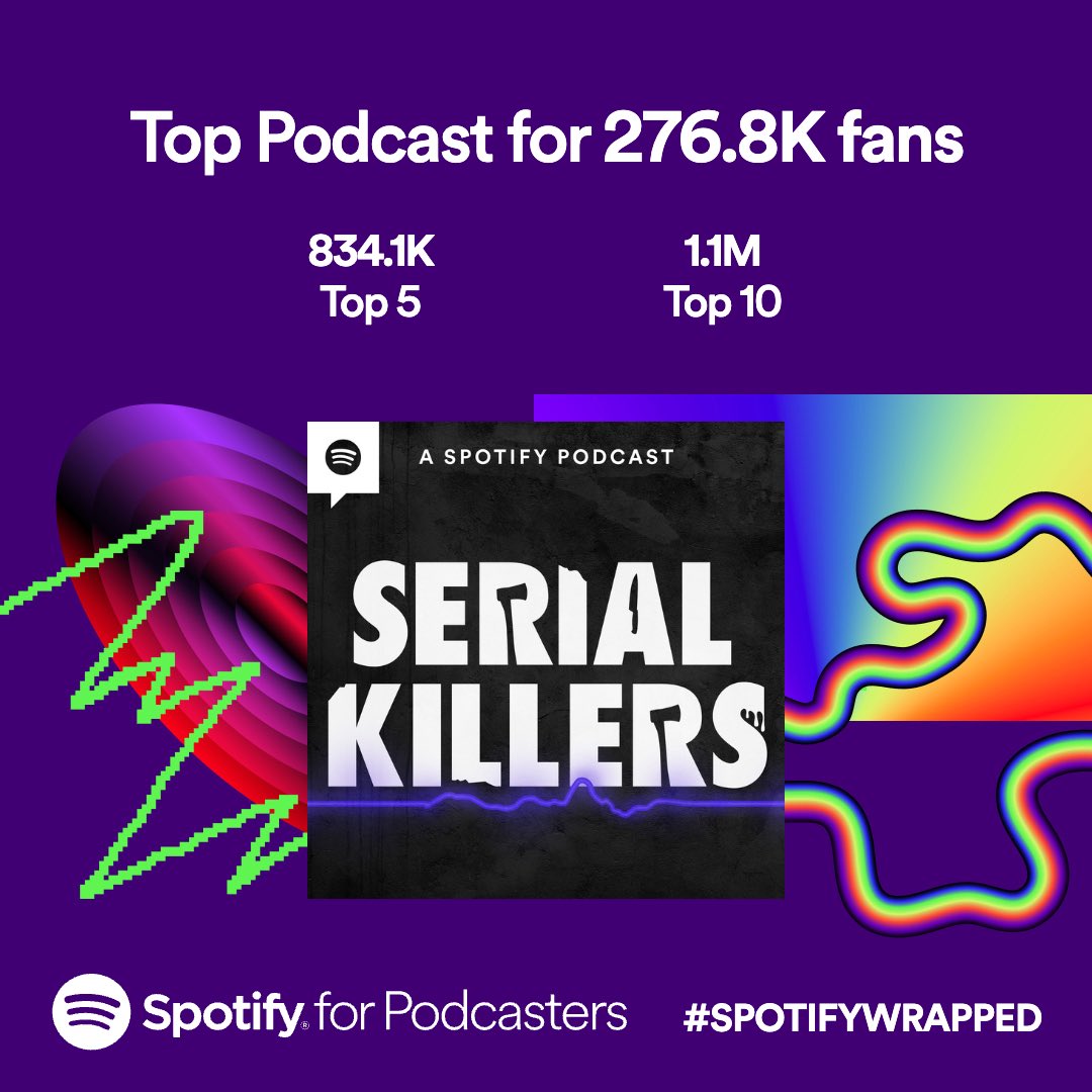 THANK YOU to everyone who listened to Serial Killers this year! Shout out if we made it into your Top 5! #SpotifyWrapped 🙌