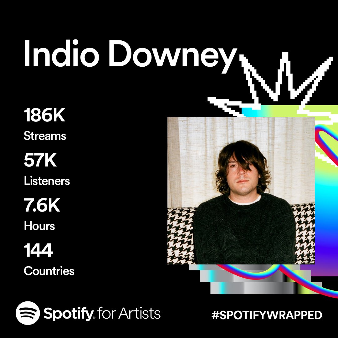 Thanks to everyone for listening to my music this year on <a href="/Spotify/">Spotify</a> 🖤