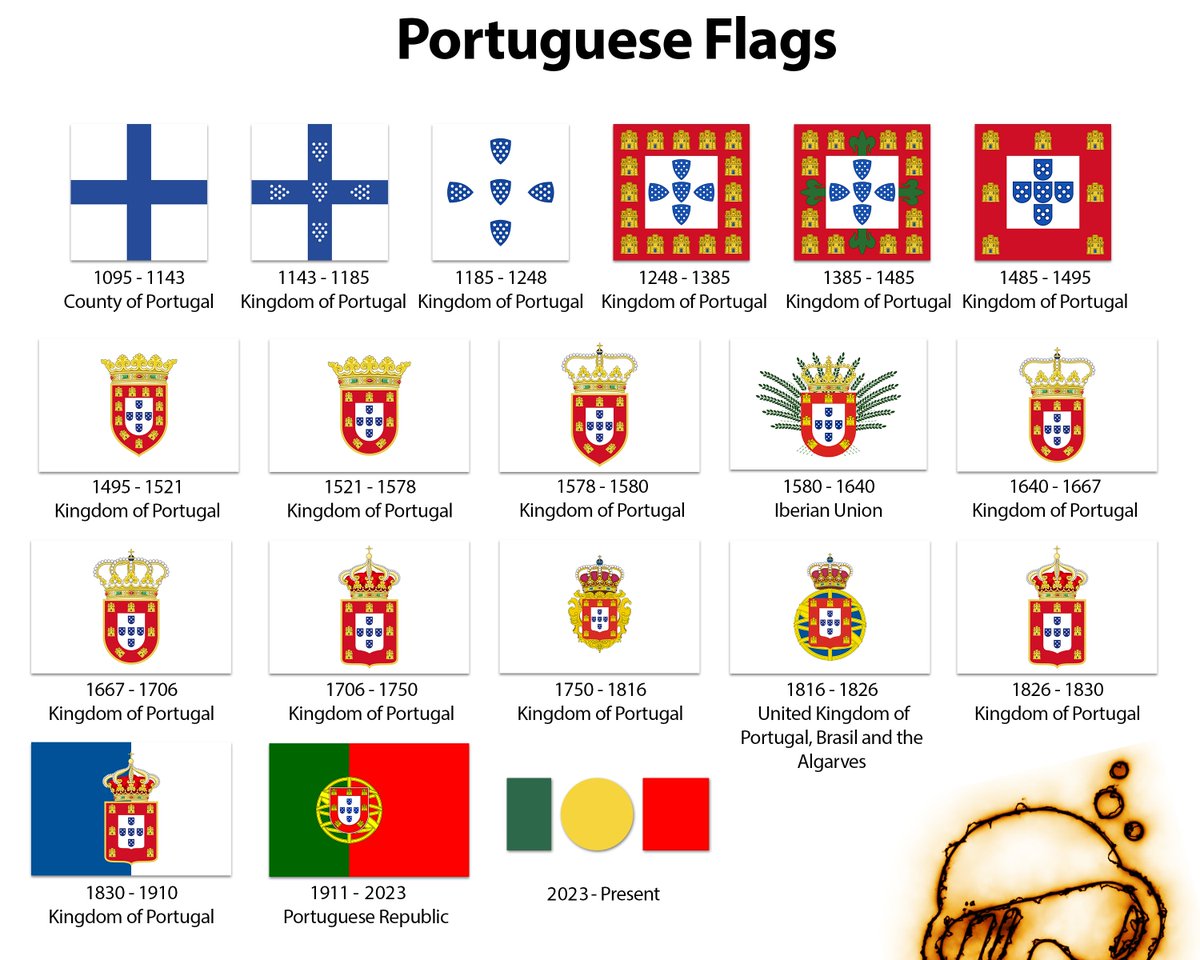 SenaPt_'s tweet photo. Até o wikipédia já actualizou... https://t.co/sC5ljJ8O4D
