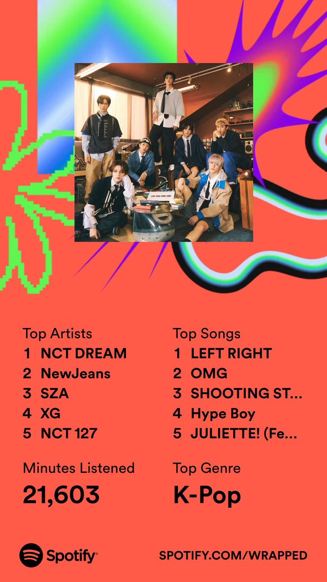 jingiah's tweet photo. spotify wrapped 2023 ! https://t.co/Rlvrp5tNHo