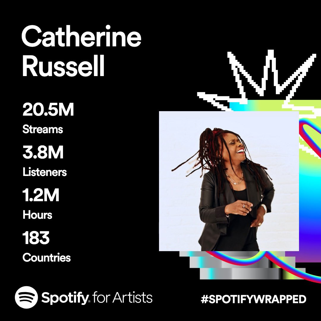 2023 #SpotifyWrapped Thank you for the love! Grateful for our team @DotTimeRecords @symphonicdist