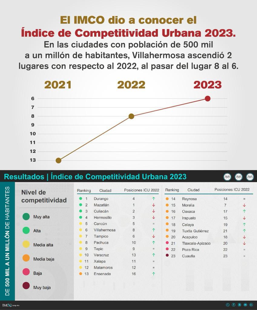 Yolanda Osuna Huerta tweet media