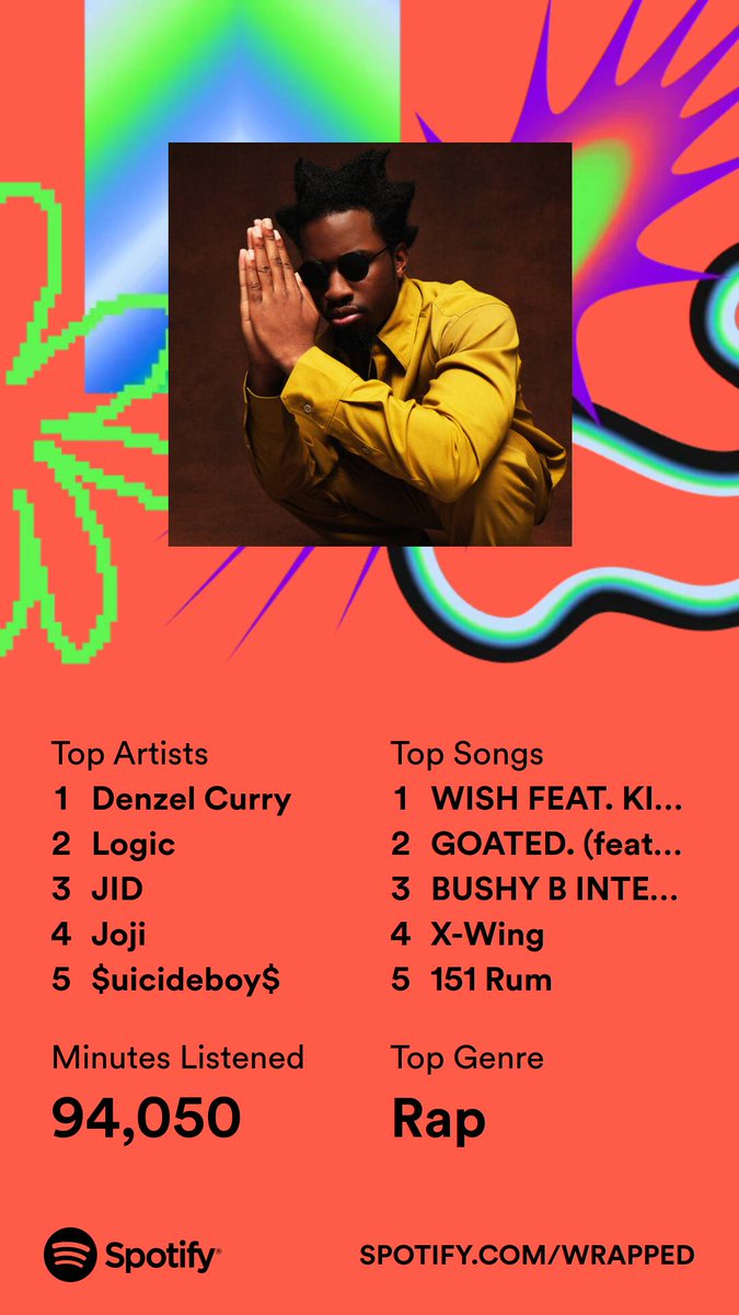 MBeniaminS's tweet photo. @denzelcurry I'm a part of the top 63 monthly listeners 🗿🗿🗿🗿🗿🗿🗿 https://t.co/Wv62HBoKBQ