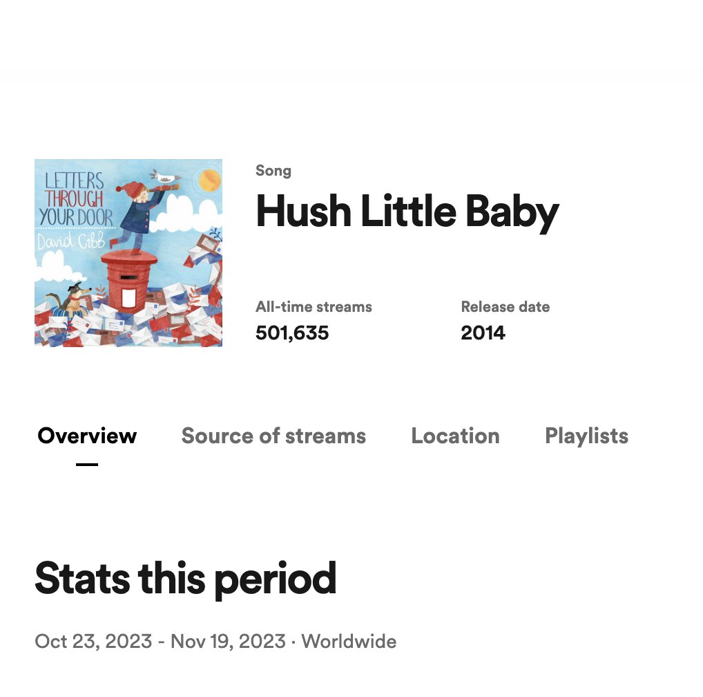 Just seen that my version of Hush Little Baby now has over half a million streams on Spotify, which is nice. I'm off to spend the royalties on a packet of crisps and a one way bus ticket, but in the meantime you can listen to all my albums here: open.spotify.com/artist/52FYO0l…