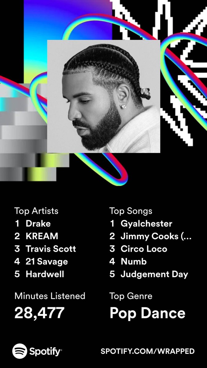 #SpotifyWrapped2023 21 Savage my man!!