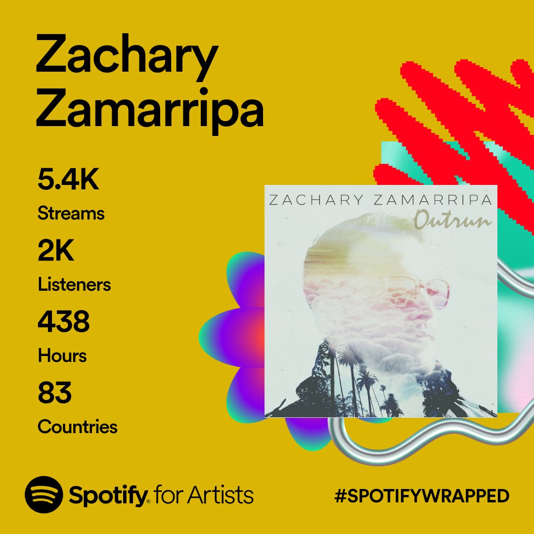 ZachZamarripa's tweet photo. My obligatory yearly post that I used to be cool and some people still think so. https://t.co/g2rhdxY73h