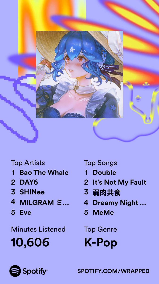 4/5 of my top songs being milgram maybe i’m just crazy