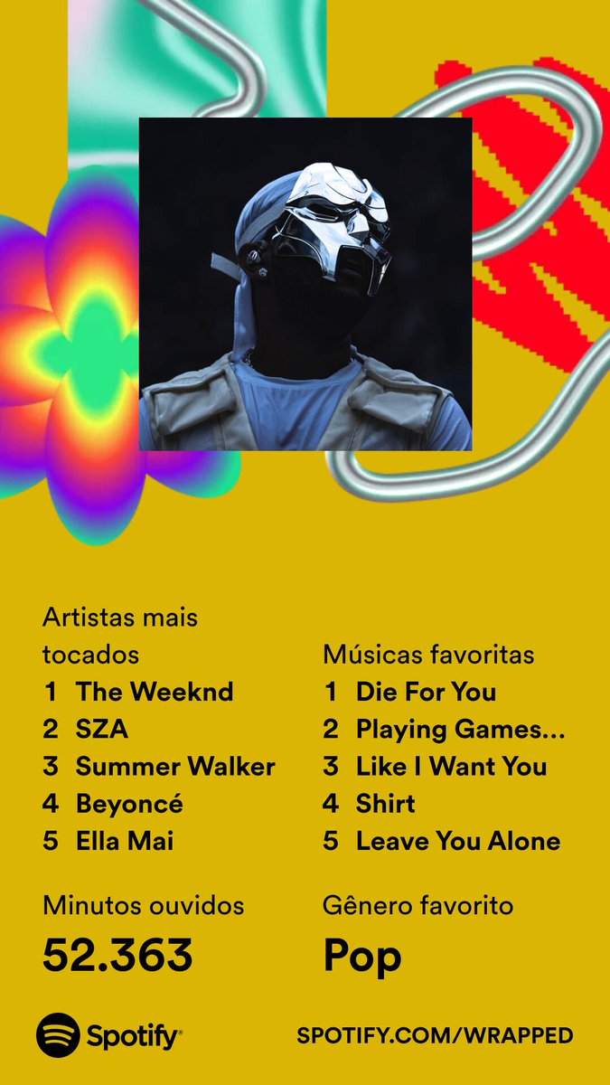 No_FandomBR's tweet photo. Todo ano na minha retrospectiva Spotify aparece soft rock e eu não sei quem são esses artistas 🤡
E The Weekend reizinho do meu coração #SpotifyWrapped https://t.co/R4K9W0rmHv