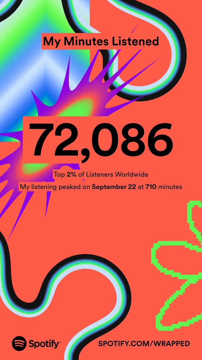 DanielleeeChav's tweet photo. My #spotifywrapped is here! 2023 has been the year of new sounds for me. After several years deep into the synthwave genre I needed a break. Doesn't mean I stopped listening to synthwave bc @GUNSHIPMUSIC was a big contender this year. But anyway... https://t.co/lgAXxj2hbu