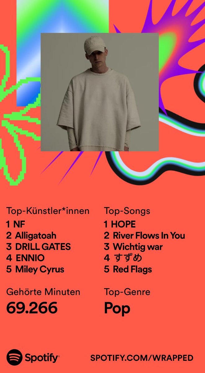 #spotifywrapped