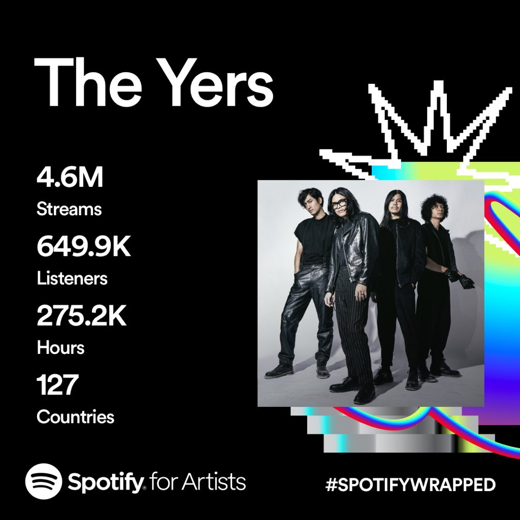 : ) 
#theyers
#spotifywrapped