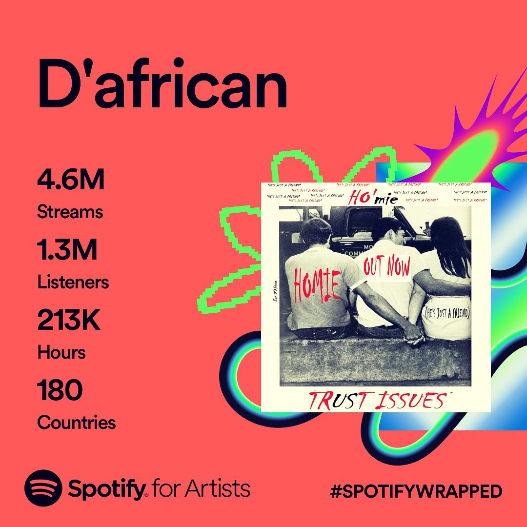 Every year the family grows. 🙏

#spotify #spotifywrapped #spotifywrapped2023 #texas #texasartist #texasmusic #new #trending #stats #streams #AppleMusicReplay