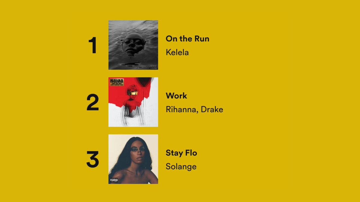 My spotify wrapped ^_^
drop yours below pls <333