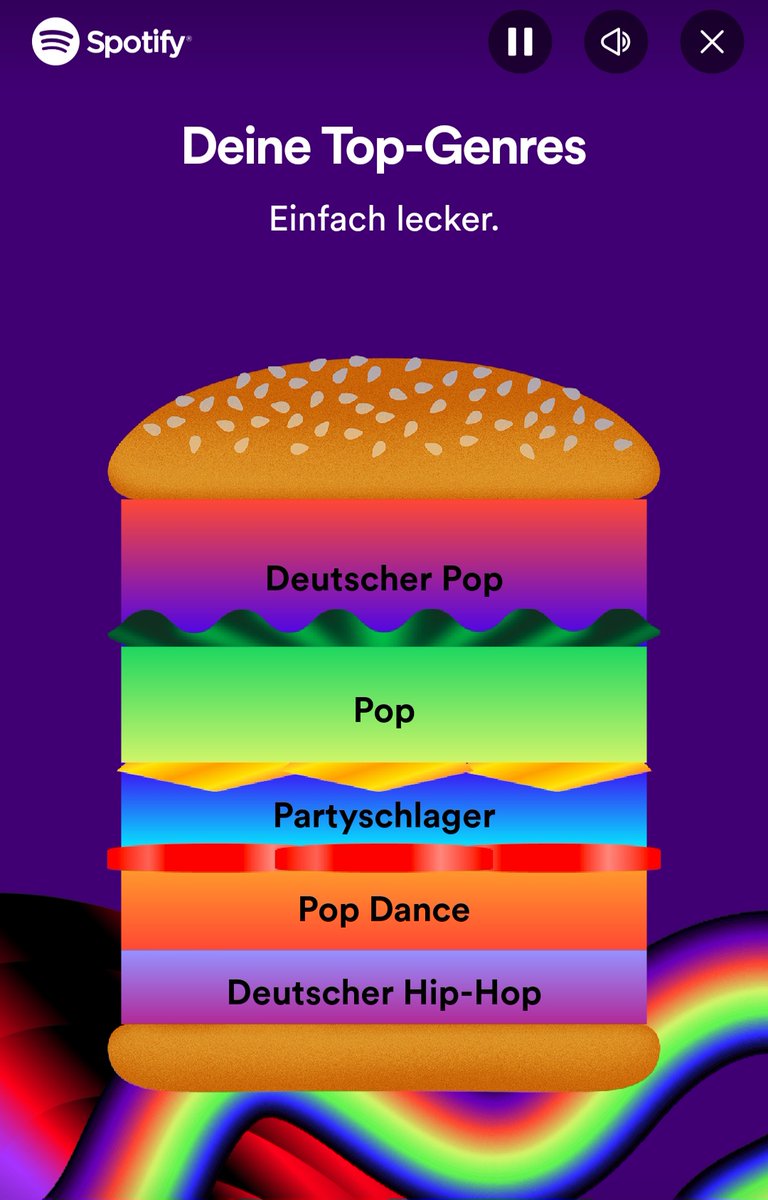 MrsManchester02's tweet photo. Wenn die Tocher seit letztem Jahr den Spotify- Account komplett gekapert hat (Partschlager etc, wtf.!! ๐ญ๐ฉ) wird es Zeit fรผr neue #Donskoymusic ...
#justhoping #SpotifyWrapped2023 https://t.co/HnqXMWUK3w