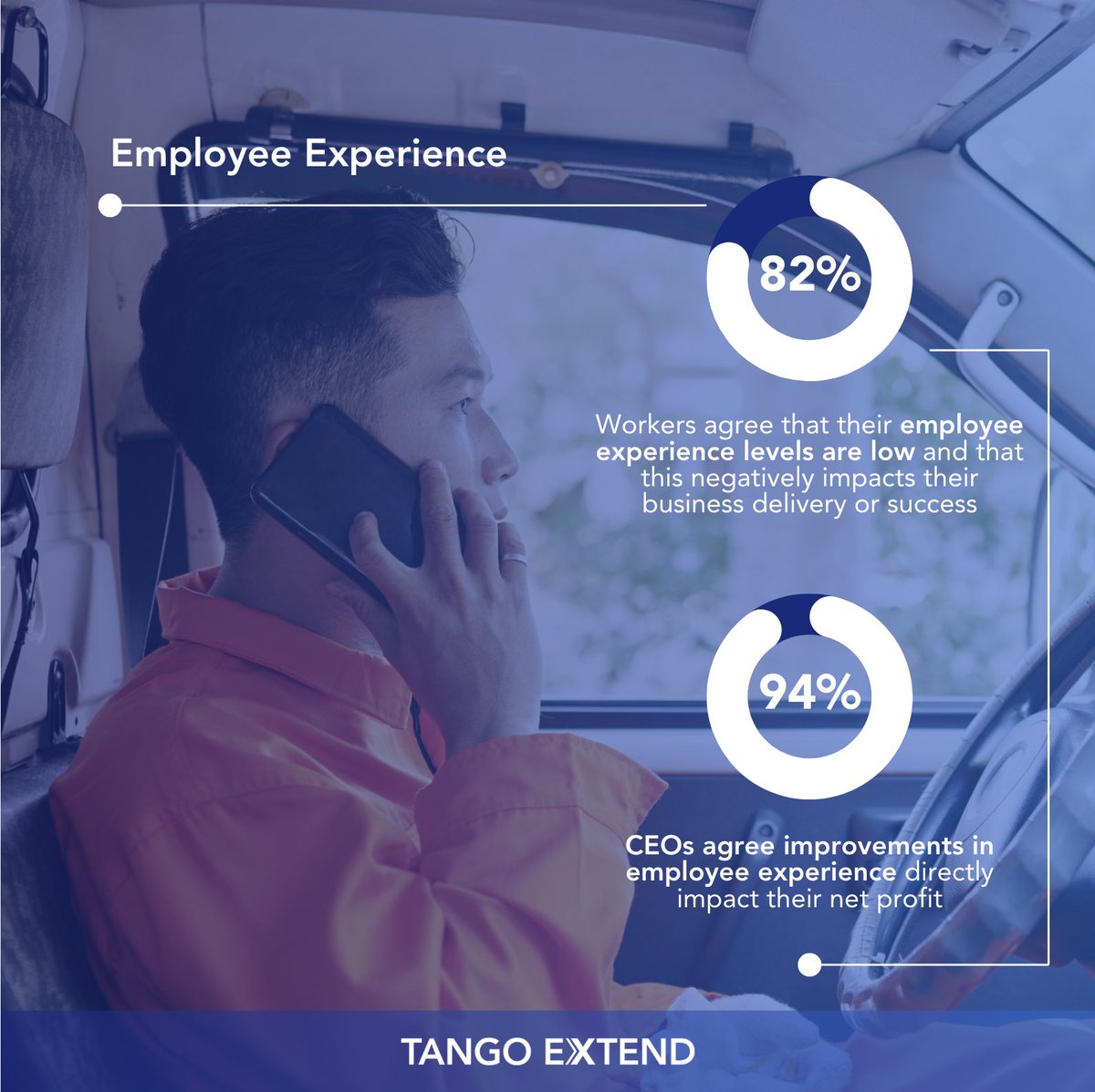 With 2.7 billion deskless workers globally, the challenge of staying connected is real. It's time to rethink our approach to unified communications for the modern workforce: tango-networks.com/solutions/hybr…

#UnifiedCommunications