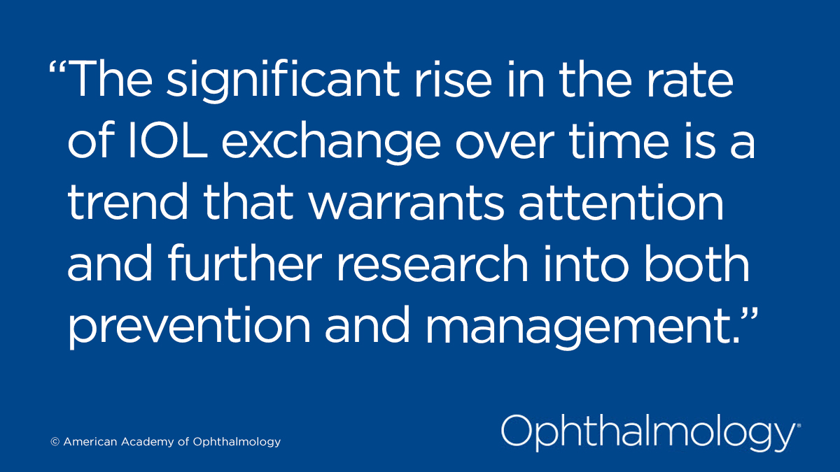 IOL exchanges in the U.S. DOUBLED during a 7-yr period (IRIS Registry). 

#1 indication = IOL subluxation/dislocation
#1 complication = ERM development
Overall VA improved from mean 20/70 to 20/40

aaojournal.org/article/S0161-… 

<a href="/son_hyecksoo/">Hyeck-Soo Son, MD, FEBO</a> #ophthalmology #cataractsurgery