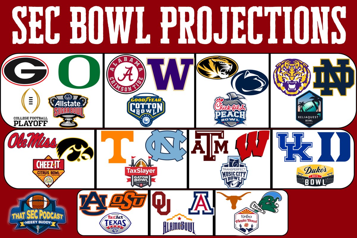 Current Bowl Projections SEC Rant