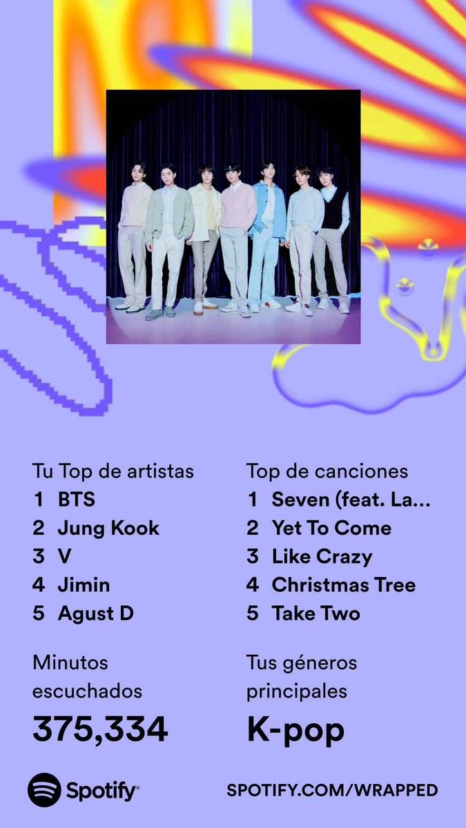 bts_ackerman7's tweet photo. Mis Tannies! 💜😭
Un año más siendo parte del 0.001%!!!! 🔥🥳

Seguiremos con todo durante el 2024! (@BTS_twt)

Este es el resumen de mi 2023 en @Spotify. Consigue el tuyo ahora. #Mi2023enSpotify 
https://t.co/b5fBKmMxXB https://t.co/y7vPI7NDG7