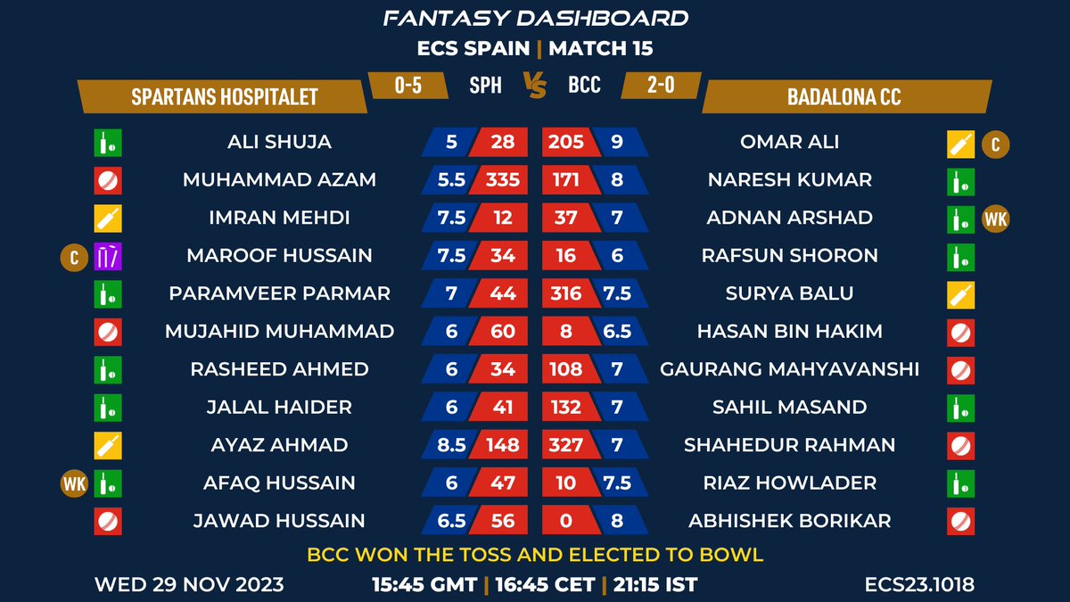European Cricket tweet media