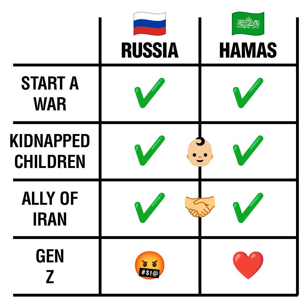 EllaTravelsLove's tweet image. Spot the differences.

#Ukraine 
#Gaza