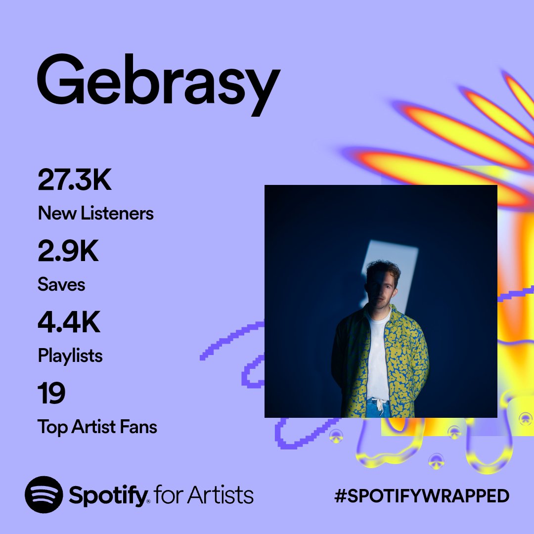 Woo!!!

Thank you for another year, everyone! 💚

#SpotifyWrapped2023