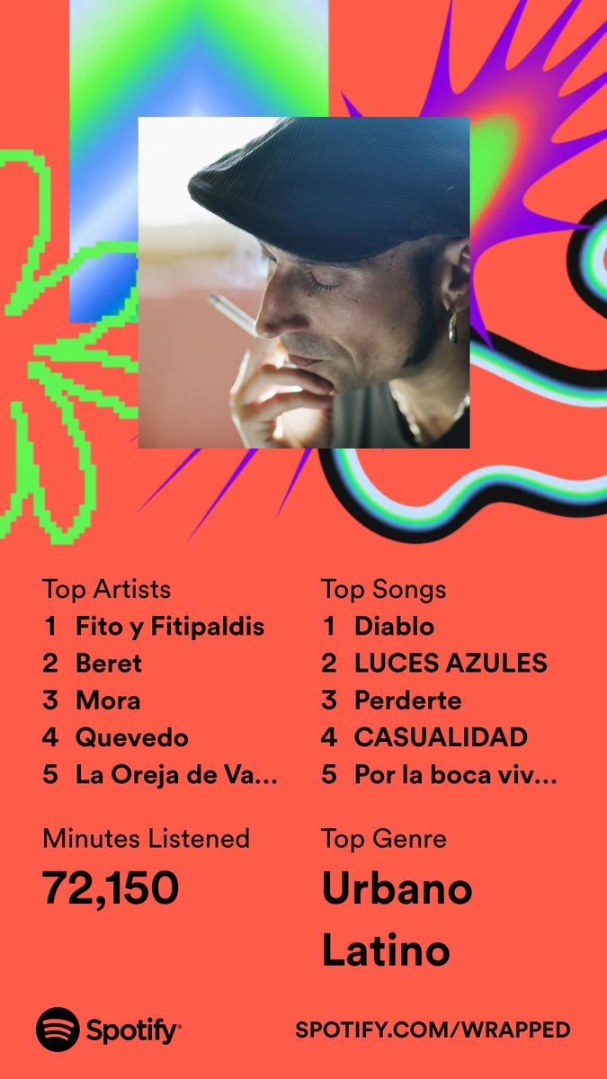Ni tan mal #SpotifyWrapped2023