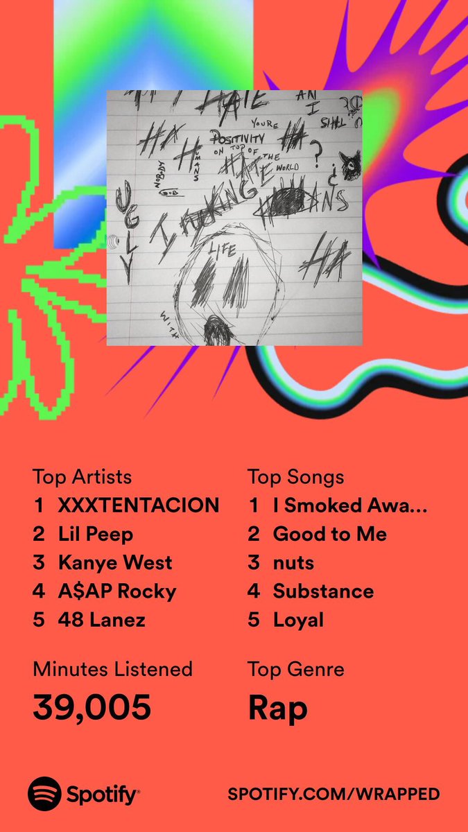 SmHrtly_'s tweet photo. #SpotifyWrapped2023 https://t.co/jaLmxJIsOZ