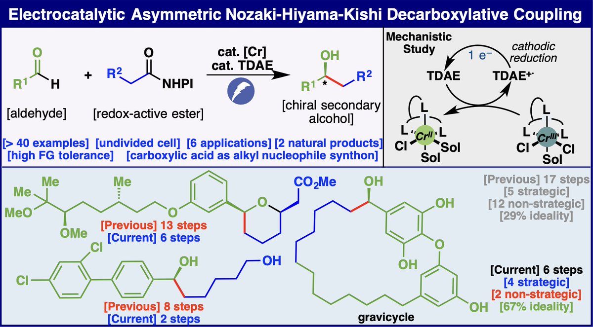Electrocatalytic Enantioselective Alkyl-NHK reactions, appearing today in @ChemRxiv : chemrxiv.org/engage/chemrxi…. A fun @NSF_CSOE collaboration with the amazing @sarah_reisman, @Sigman_Lab, and @MinteerLab