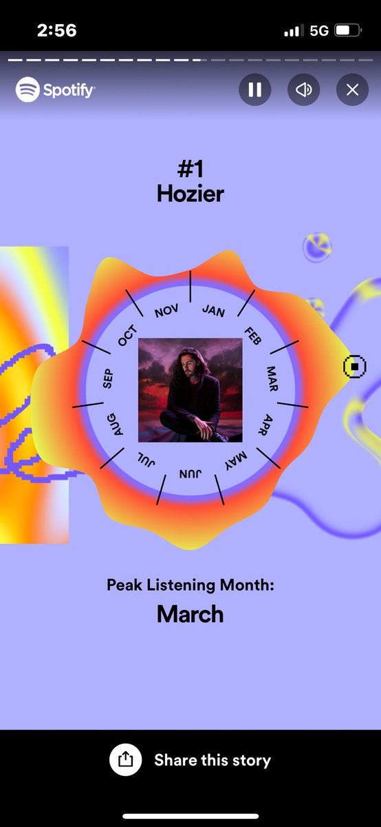CaitFlower's tweet photo. @Hozier is CLEARING the ranks of my Spotify wrapped this year https://t.co/SGV12TID1t