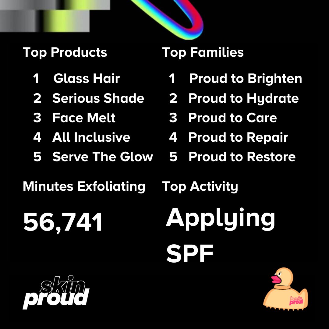 Sami’s @spotify wrapped 🎧🎵🐤👀💗 #iamproud #teamproud #samutheduck #spotifywrapped