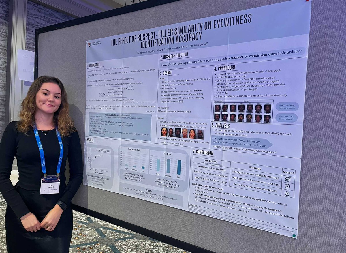 AMLabUoB's tweet photo. One of our final year PhD students in the lab @BennettTia_  presented her work at the @Psychonomic_Soc annual conference in San Francisco last week. Her research investigates the effect of lineup similarity on eyewitness accuracy #psynom23 https://t.co/435BFQjeaF