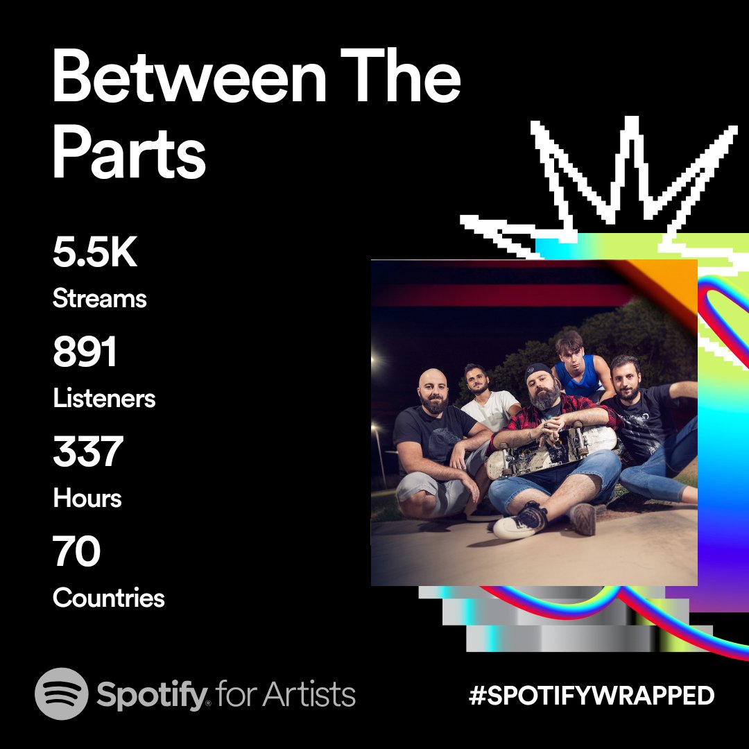PartsBetween's tweet photo. 🙏🙏❤️❤️ #spotifywrapped https://t.co/A4iUbOnoxV