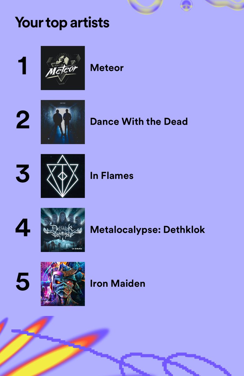 Yearly tradition, having @whoismeteor as #1 artist \w/