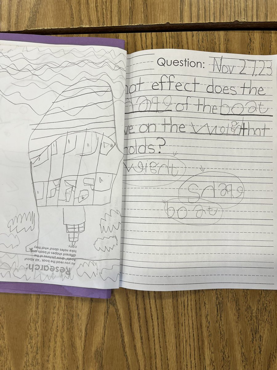 Ms. Chavers 1st grade class researched different typed of boats, to help them develop their question for their Nature of Science unit. <a href="/WeAreHAEST/">HAEST</a> <a href="/HCPSElemScience/">HCPSElemScience</a> <a href="/HillsboroughSch/">Hillsborough Schools</a> <a href="/HcpsYates/">Yates Elementary School</a>