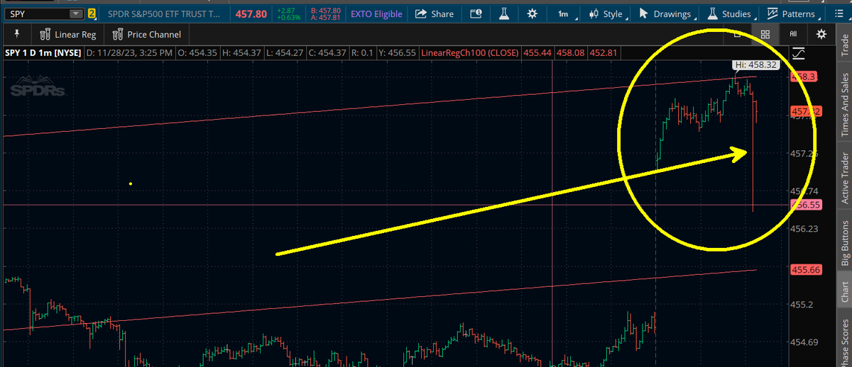 criticalcharts's tweet photo. $SPY Fat finger / Stops check  - this is known as spiking... https://t.co/2c5jROz3gi