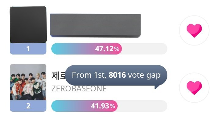 ZEROBASE1_VT's tweet photo. [🏆SMA 2023] ROOKIE AWARD

ZEROSES🌹GET BACK TO VOTING NOW!!

🥉Kpop Seoul - 19,103 votes
Gap with 2nd: 5,750 votes 

🥈Idolchamp - 41.93%
Gap with 1st: 8,016 votes

🥈Podoal -  311,400 jellies
Gap with 3rd: 146,850 jellies (2,937 votes)

#ZEROBASEONE #제로베이스원 @ZB1_official https://t.co/Cltw0Bkzil
