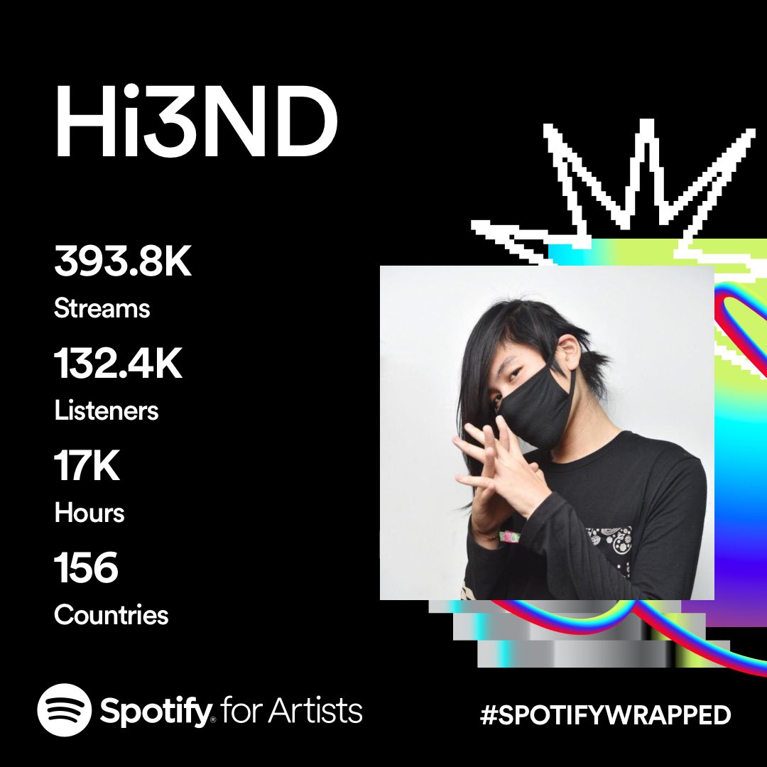 2023, I AM FUCKIN HXPPY!

Thank you so much to everyone for supporting me! 🔥🙏🏻

I can’t wait to share a lot of my experiment so much. Stay tuned! 👀🩵

You can follow my artist account from this hyperlink!
Link: linktr.ee/tantophi3nd