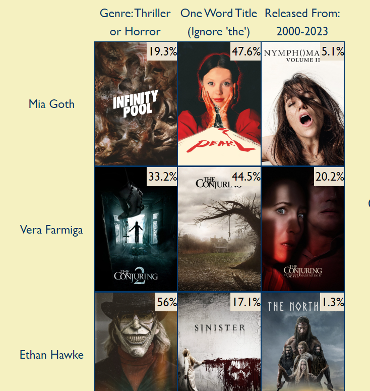 daviwini_'s tweet photo. Yesterday's Movie Grid :

9/9 correct

🟩🟩🟩
🟩🟩🟩
🟩🟩🟩

Score: 2456

https://t.co/eiXob0d7CT

Boff, primer día que lo completo enterito, pero vaya, que justo han preguntado por mi mierda.

@moviegridgame https://t.co/3lEHAjjDgG