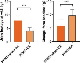 Effect of Electroacupuncture Added to Pelvic Floor Muscle Training in Women with Stress Urinary Incontinence: A Randomized Clinical Trial buff.ly/3T3cWHx #UroSoMe #medtwitter