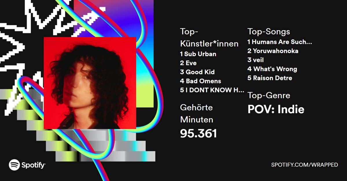Top Song verwundert mich kinda aber der Rest alles bangers #SpotifyWrapped2023