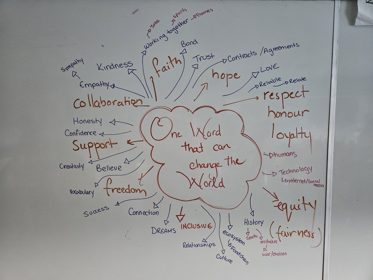 MsBlackbourn's tweet photo. During this week's @DesmondHDSB read alouds, we have focused on the power and impact of words. Ss were challenged to think of "One word to change the world". 7-2 did a KBC around this question and discussed the difference a word can make when thinking of impact and change https://t.co/xS6psFisG9