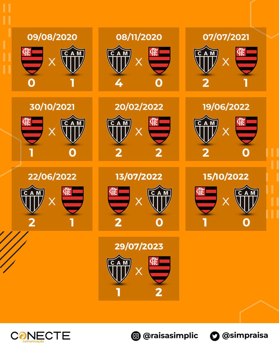 Raisa Simplicio on X: Os últimos 15 jogos entre Flamengo e Vasco foram assim / X