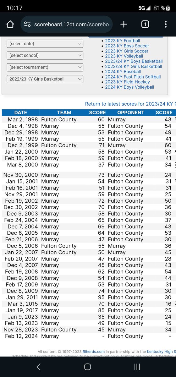 NateInSports's tweet image. 🏀 HIGH SCHOOL GIRLS BASKETBALL 🏀

Fulton County ends its 11-game losing streak to Murray by notching its first victory in the series since 2007.

scoreboard.12dt.com/scoreboard/khs…