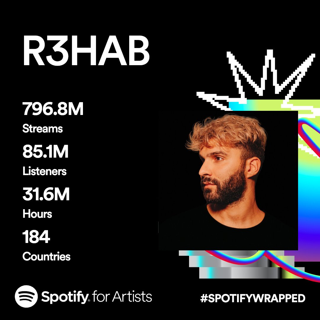 What a year, thank you for rocking to my music in 2023!! 💚 @Spotify